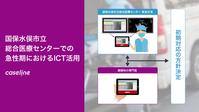 Caseline導入により救急外来で初期対応の確定までの時間が10分へ短縮。オンコール医師の病院への駆けつけが約50％削減