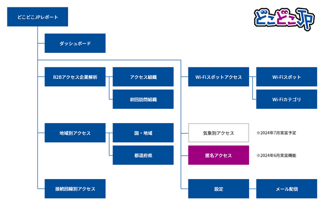 「どこどこJP」に新機能追加！「匿名ネットワークアクセスレポート」の提供を開始