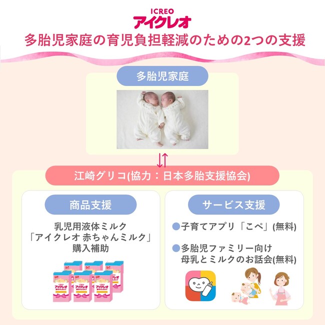 双子や三つ子などの多胎児家庭を支援「乳児用液体ミルク」の購入補助支援、5年目へ