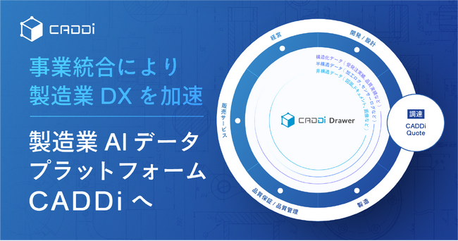 キャディ、新構想「製造業AIデータプラットフォーム CADDi」を発表