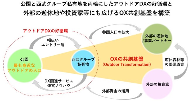 株式会社R.projectは、子会社である株式会社ヒーローのバーベキュー事業を関連会社の株式会社ステップアウトへ移管