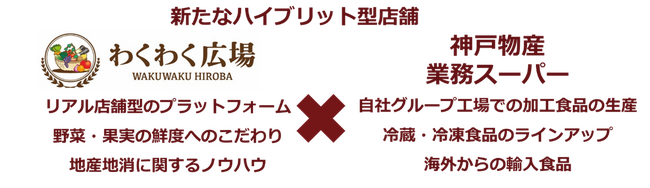 新たなハイブリット型店舗への挑戦「わくわく広場」×「業務スーパー」