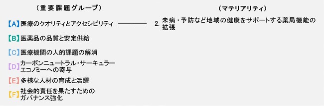 日本調剤のOTC医薬品シリーズ『5COINS PHARMA』ビックカメラとコジマの計35店舗で販売開始
