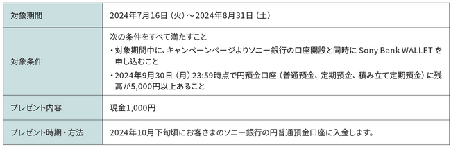 「口座開設とご入金でもれなく現金プレゼント」キャンペーン実施のお知らせ