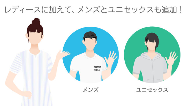 メンズとユニセックスへの対応を追加したコーデアプリ「そらコーデ」公開のお知らせ