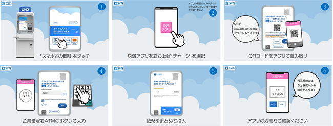 ローソン銀行ATMから岡山県真庭市のデジタル地域通貨「まにこいん」への現金チャージが可能に