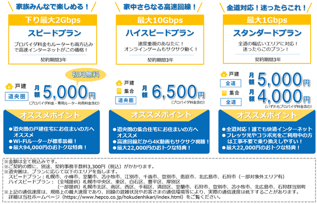 光回線インターネットサービス「ほくでん光」の開始について
