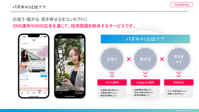 採用特化型のSNS支援サービス「バズキャリ」を株式会社ARVELが正式にリリース。
