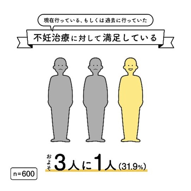 実は知らない、地域における医療格差を紐解く「不妊治療における地域医療の実態に関する調査」
