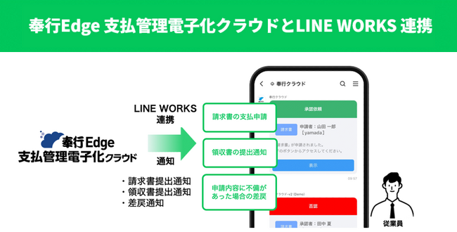 「LINE WORKS」、「奉行Edge 支払管理電子化クラウド」との連携を開始。請求書の受領～支払業務を自動化し、「LINE WORKS」で業務フローの流れを止めない仕組みを実現
