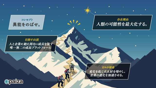 「異能をのばせ。」をコンセプトにITエンジニアの成長プラットフォームを運営するpaizaが企業理念を刷新
