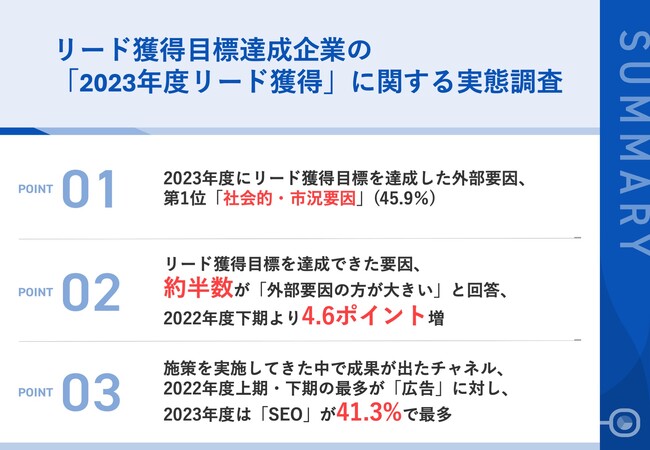 【リード獲得の成功要因を調査】2023年度にリード獲得KPIを達成したBtoB企業のマーケティング担当者に聞く、目標達成した要因とは？