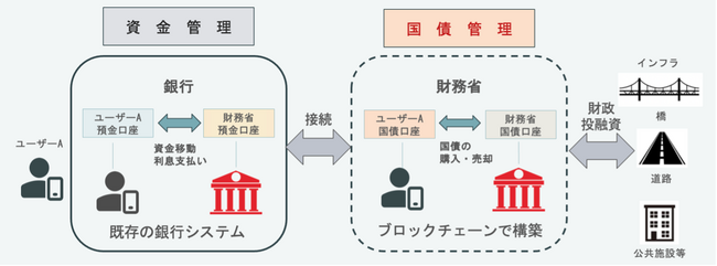 ソラミツ、パラオのブロックチェーン貯蓄国債システム実証事業　及び パプアニューギニアのCBDC実証実験を開始