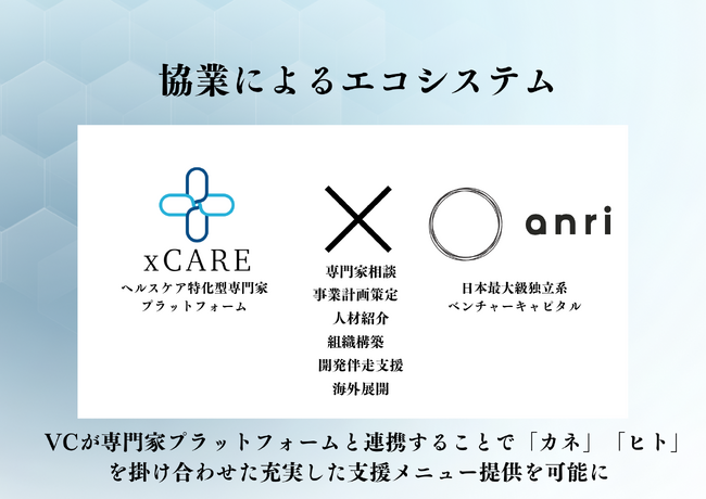 【ヘルスケア特化型専門家プラットフォームxCARE】ベンチャーキャピタルANRIと連携。