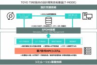 独自のタイヤ設計基盤技術をさらに高度化