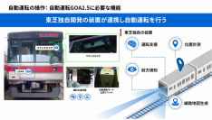 【東芝インフラシステムズ】業界初、線路内に設備を追加せずに「自動化レベルGOA2.5」を長野電鉄と実現