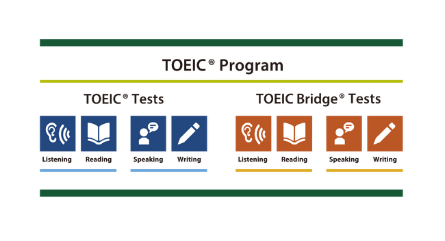 『TOEIC(R)L&Rはじめて受験サポートキャンペーン』のお知らせ