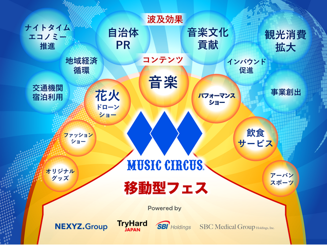 NEXYZ.グループ手がける地域活性プロジェクト！ミュージックサーカスにSBCメディカルグループが参画