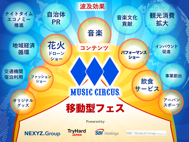 NEXYZ.グループ手がける地域活性プロジェクト「ミュージックサーカス」にSBCメディカルグループが参画
