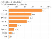 夏のランチ、「できれば作りたくない」88.2％！　「ほぼ1000人にききました」が調査結果を発表。