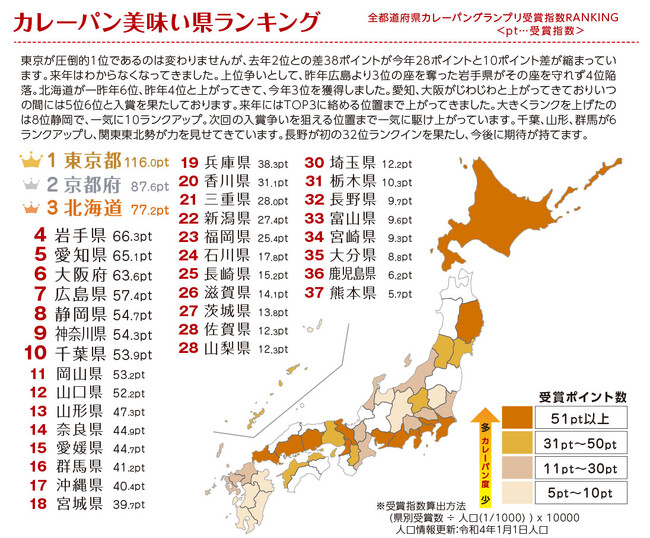 2024年カレーパン美味い県ランキング発表