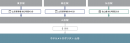 アクセス