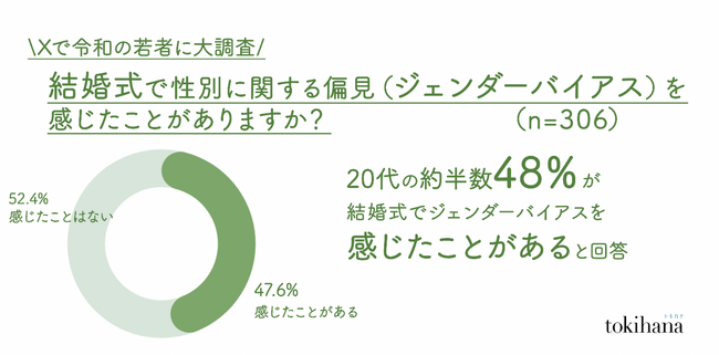 バージンロード、ファーストバイト、ブーケトス、花嫁の手紙に違和感「結婚式はジェンダーバイアスが強すぎる問題」
