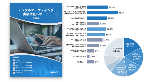 デジマの課題は「ノウハウ不足」と「ツール」に集中　デジタル顧客体験の改善が明確な注力領域に