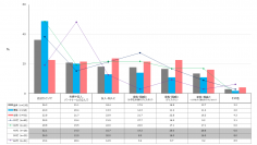 2024年版！海外旅行の一人当たりの予算は10万円～20万円。エクスクリエが「海外旅行に関する調査結果」（全12項目）を発表
