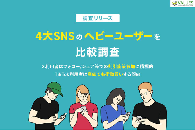 【調査リリース】4大SNSのヘビーユーザーを比較調査　X利用者はフォロー/シェア等での割引施策参加に積極的、TikTok利用者は高価でも衝動買いする傾向