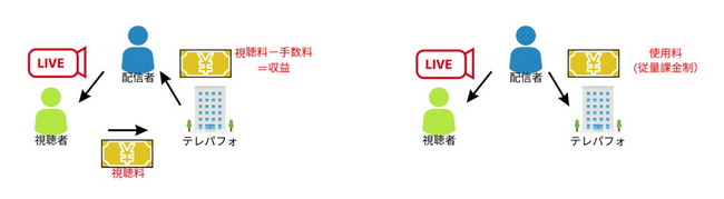 “Made In Japan”マネタイズが出来るオンライン・ビデオ会話型プラットフォーム