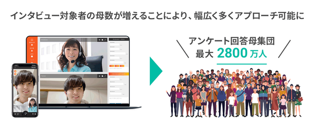 モニタスのアンケートモニター2,800万人、 ”定性インサイトデータ蓄積プラットフォーム”「オンライ ンリサーチシステム Mineds for Insight Data」 と連携開始