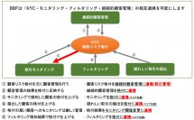 株式会社バンク・ビジネスファクトリーの「為替取引分析業」許可取得について