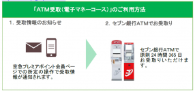 京浜急行電鉄と「ＡＴＭ受取（電子マネーコース）」の提供に合意