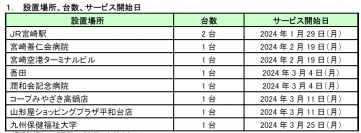 宮崎太陽銀行と共同でＡＴＭを設置
