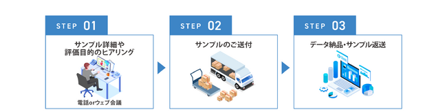 三洋貿易、科学機器関連領域での受託分析サービスを開始