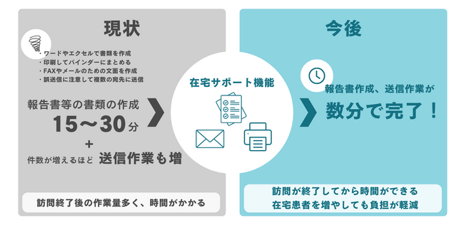 薬剤師の負担を軽減！LINE公式アカウント「つながる薬局」が在宅訪問業務を効率化する新機能「在宅サポート機能」をリリース