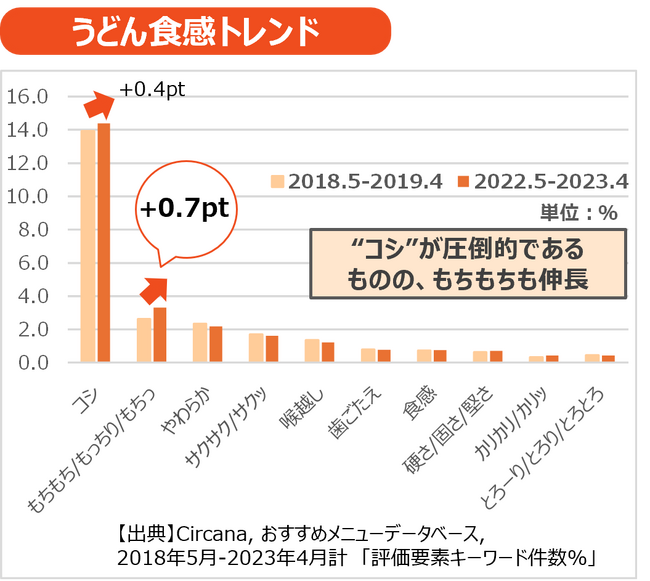 2024年秋季 家庭用冷凍食品 新商品のご案内9月1日より　　　　　　新商品6品、リニューアル品26品を全国発売