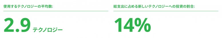 Autodesk、2024 年度版 建設業界におけるデジタルアダプションの現状に関する調査レポートを発表