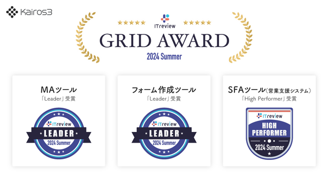 売上アップを仕組みで実現するCRM「Kairos3」、「ITreview Grid Award 2024 Summer」にて最高位「Leader」を２部門で受賞