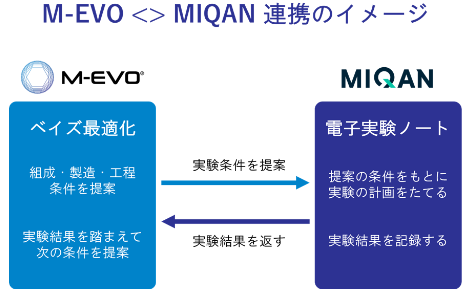 QunaSysとHPCシステムズ、 MI向けのプラットフォーム提供で連携