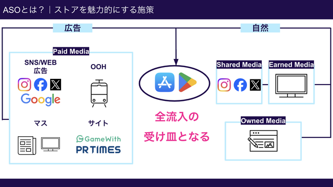 『ストアで惹かれる！ユーザーに選ばれるための最適ASO×クリエイティブとは？』セミナー後日レポート