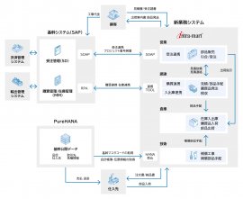 本システムの概要図