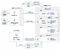 日立造船マリンエンジンがエンタープライズ・ローコードプラットフォーム「intra-mart(R)」を採用　日立造船グループの基幹システム刷新に合わせて業務基盤をモダナイズ