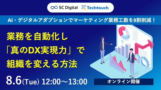 AI・デジタルアダプションでマーケティング業務工数を8割削減！業務を自動化し「真のDX実現力」で組織を変える方法