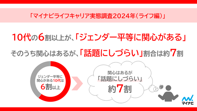 「マイナビライフキャリア実態調査2024年（ライフ編）」を発表