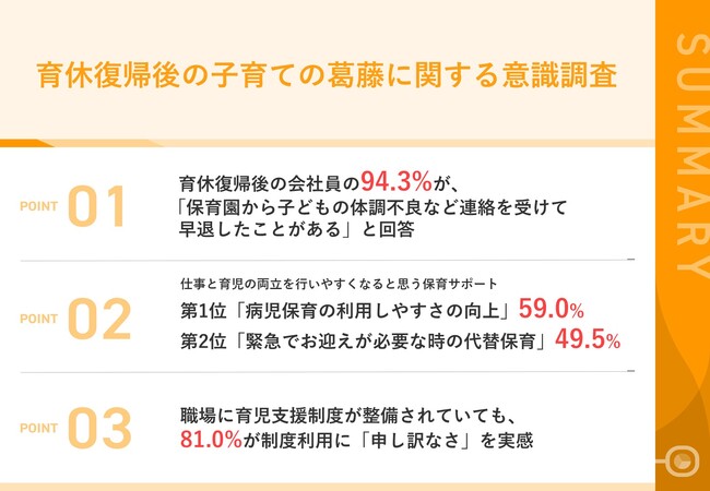 子どもの急な体調不良による「早退」経験者は9割以上！育休復帰後の会社員ママが望む、保育サポート/サービスが明らかに