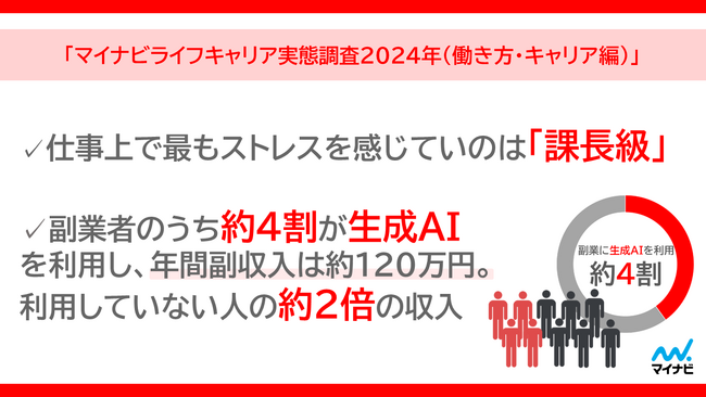「マイナビライフキャリア実態調査2024年（働き方・キャリア編）」を発表