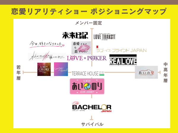 恋愛リアリティショー人気ランキングベスト14！【2024最新】