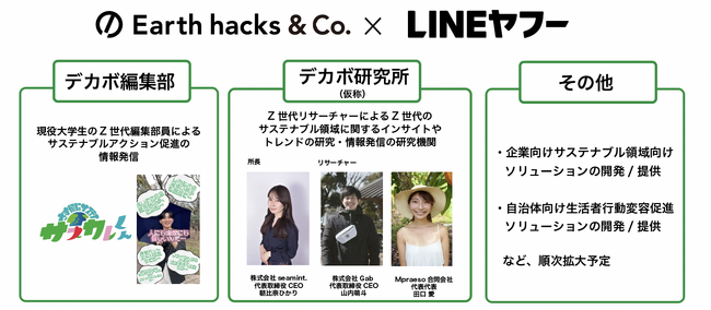 Earth hacksとLINEヤフーが脱炭素社会の実現に向けた協業に合意。生活者の行動変容に貢献する共同サービスを展開。